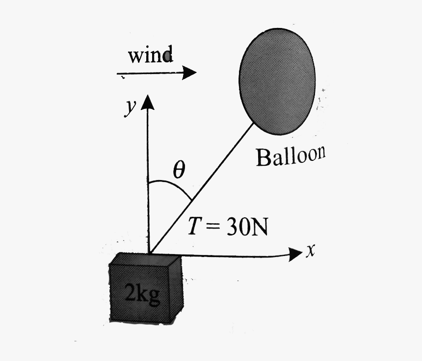 Diagram, HD Png Download, Free Download