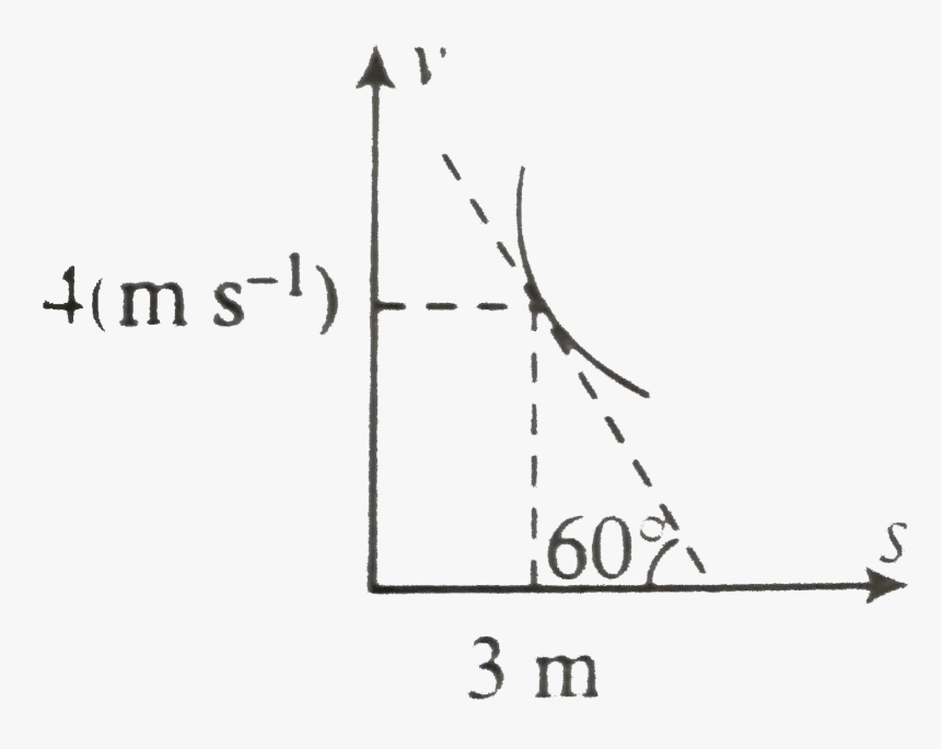 Diagram, HD Png Download, Free Download