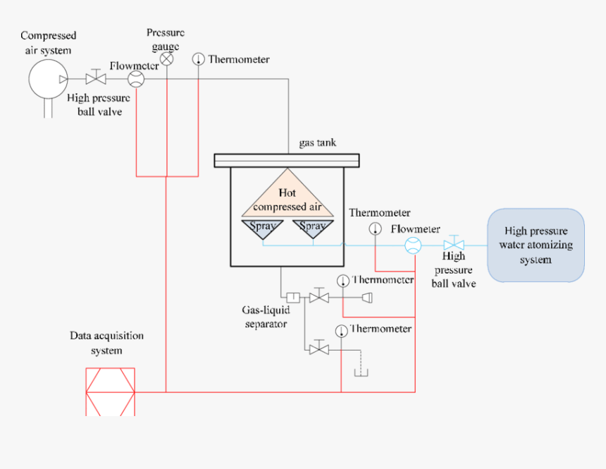 Diagram, HD Png Download, Free Download