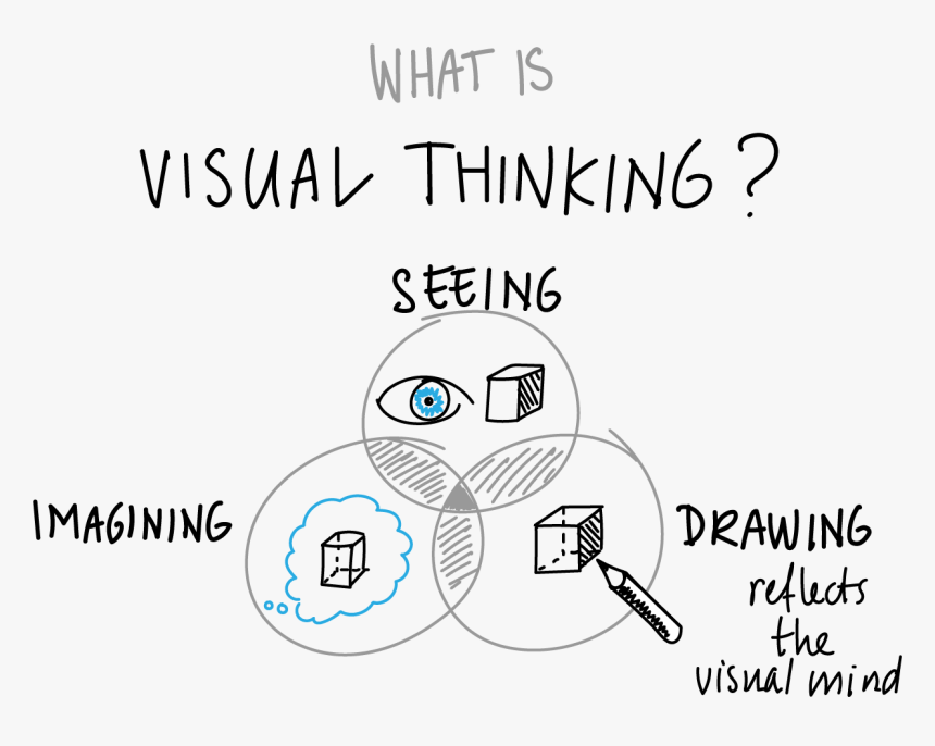 Ký Hiệu Kiến Thức Của Visual Thinking, HD Png Download, Free Download