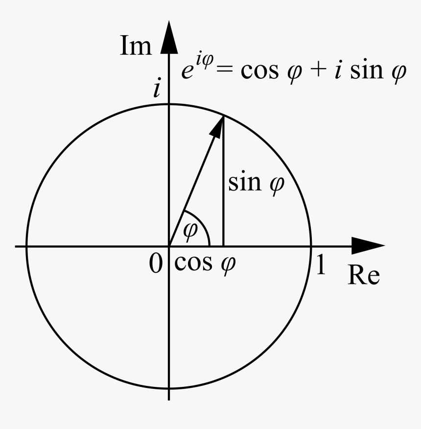 Transparent White Math Equation - Formula Euler, HD Png Download, Free Download