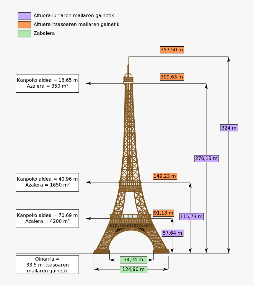 taille de la tour eiffel