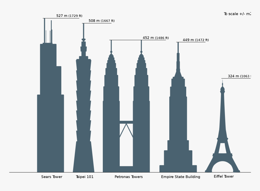 Eiffel Tower And Empire State Building, HD Png Download, Free Download