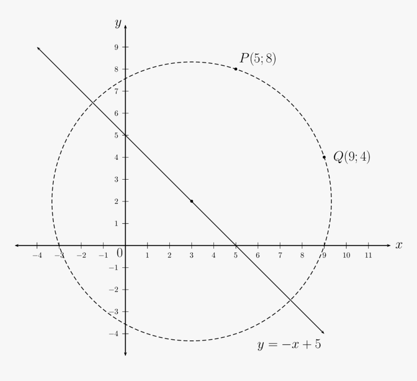 Equation Of A Circle Grade 12, HD Png Download, Free Download