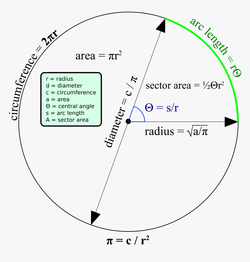 Formula Circle Calc Find, HD Png Download, Free Download