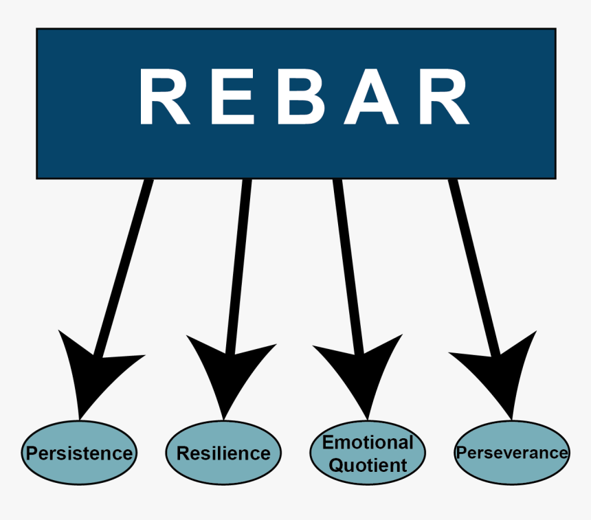 Rebar Chart For Website, HD Png Download, Free Download
