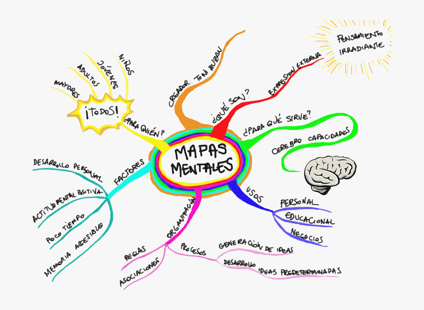 Ejemplos De Mapas Mentales, HD Png Download, Free Download