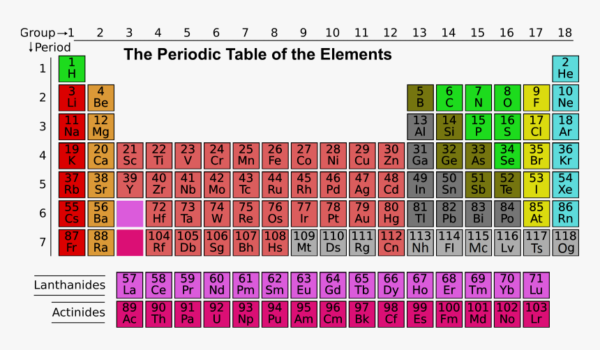 Periodic Table Png Image - Ar On Periodic Table, Transparent Png, Free Download