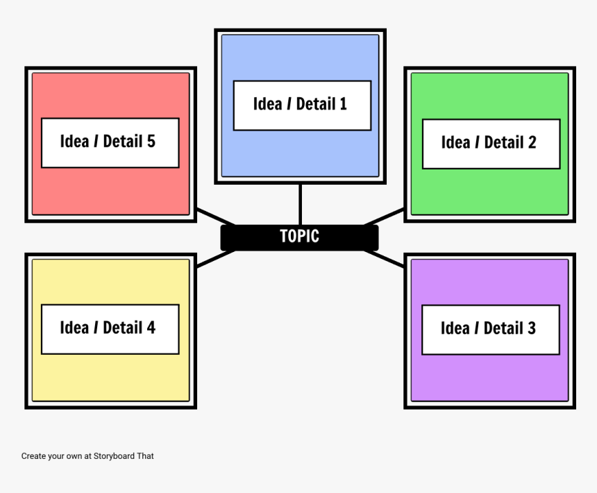 Basic Concept"
 Style="max Width - Most Commonly Used Graphic Organizers, HD Png Download, Free Download