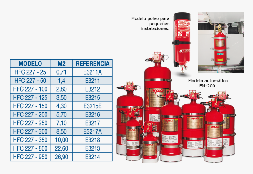 Fire Extinguisher Co2 Marine Engine Room, HD Png Download, Free Download