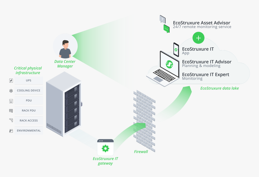 Ecostruxureit Architecture 12 06 1 - Ecostruxure It Expert, HD Png Download, Free Download