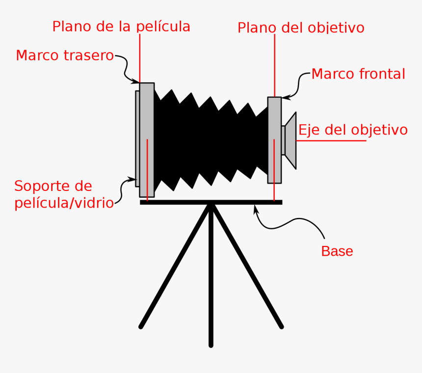 Camara De Fuelle - View Camera Diagram, HD Png Download, Free Download