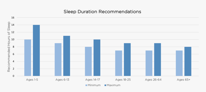 Blue Light Sleep Chart, HD Png Download, Free Download