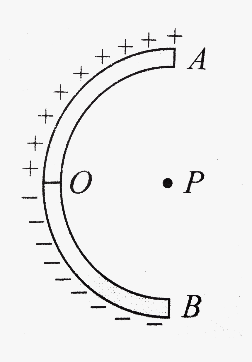 Electric Field Half Circle With A Line, HD Png Download, Free Download