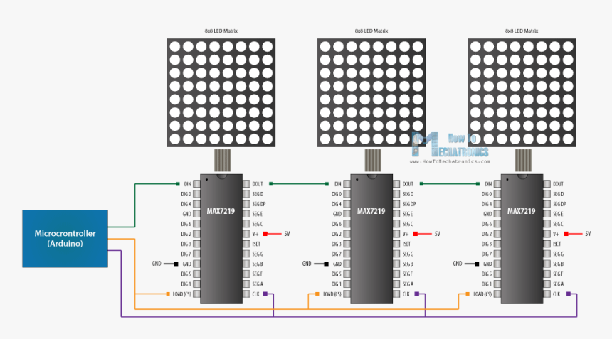 Max7219 Led Matrix Driver - Dot Matrix, HD Png Download, Free Download