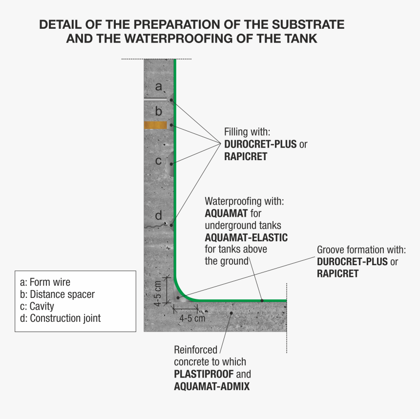 Concrete Water Tank Waterproofing, HD Png Download, Free Download