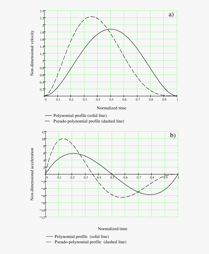 Diagram, HD Png Download, Free Download