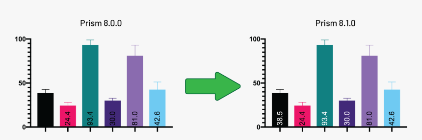 Diagram, HD Png Download, Free Download