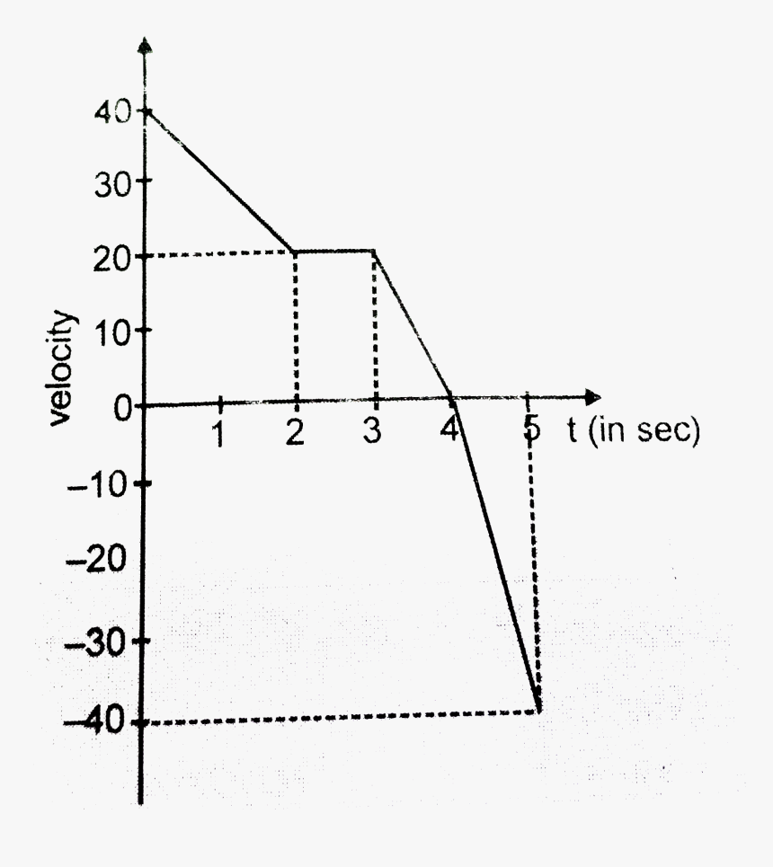 Diagram, HD Png Download, Free Download