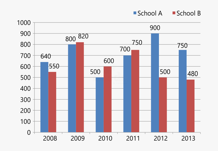Bar Chart For Ibps Clerk, Clerk Level Bar Chart, Bar - Jail Diversion Program Statistics, HD Png Download, Free Download