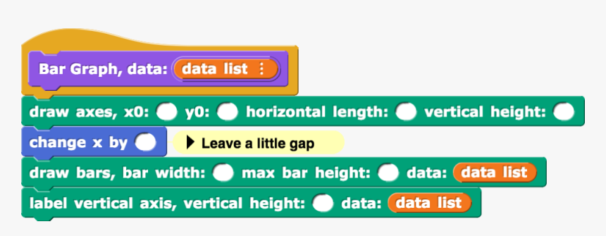 Bar Graph, Data - Snap Berkeley Unit 3 Lab 4, HD Png Download, Free Download