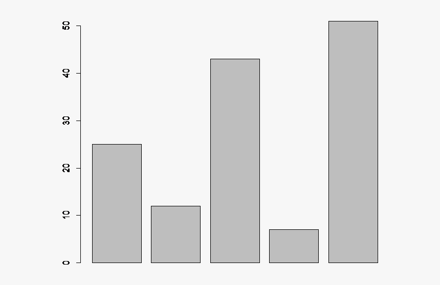 R Bar Chart - Architecture, HD Png Download, Free Download