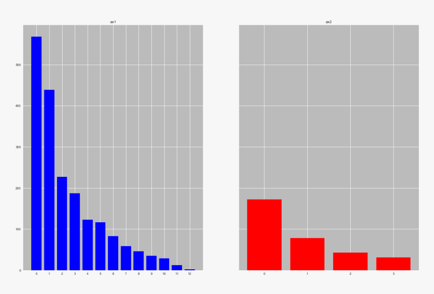 Joe Rogan Podcast Statistics, HD Png Download, Free Download