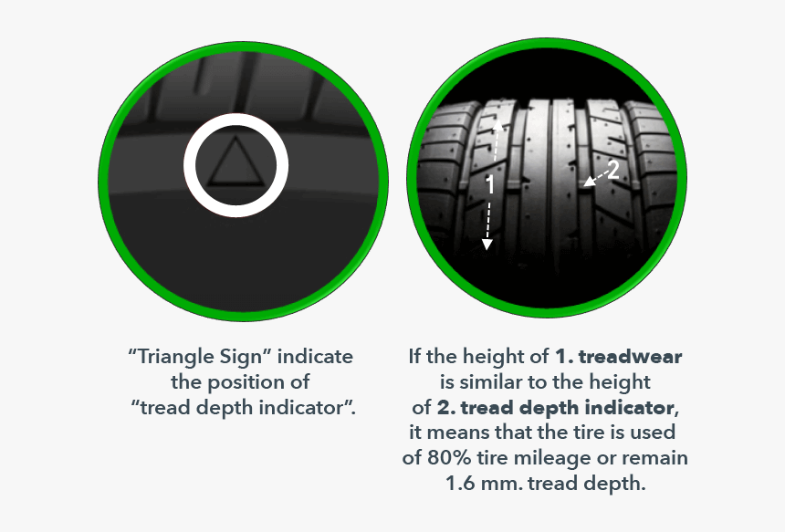 Center - Tread Wear Indicator Triangle, HD Png Download, Free Download