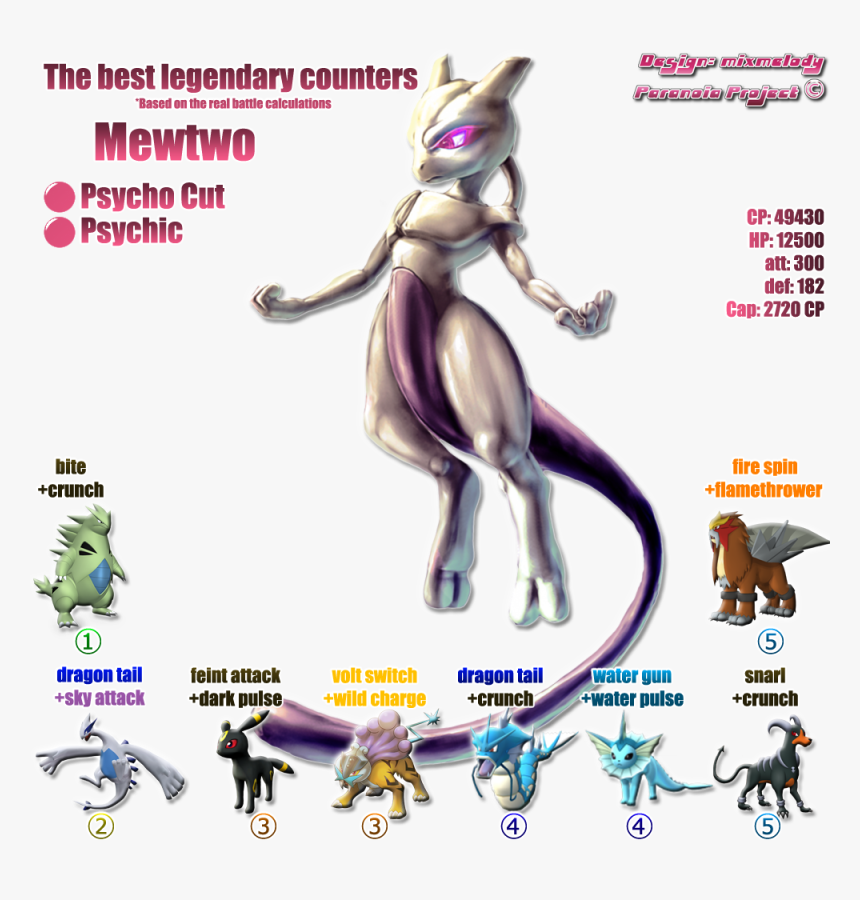 Mewtwo Psycut Psy - Mewtwo Render, HD Png Download, Free Download