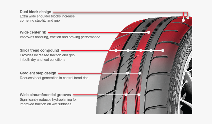 Tire Tread Png, Transparent Png, Free Download