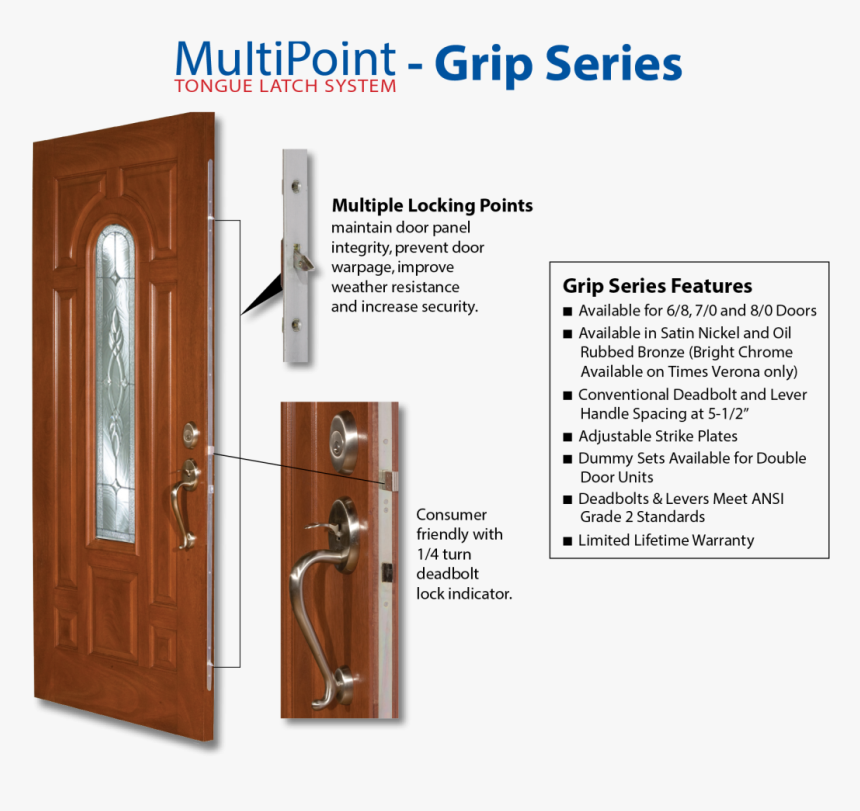 Multi Point Door Hardware, HD Png Download, Free Download