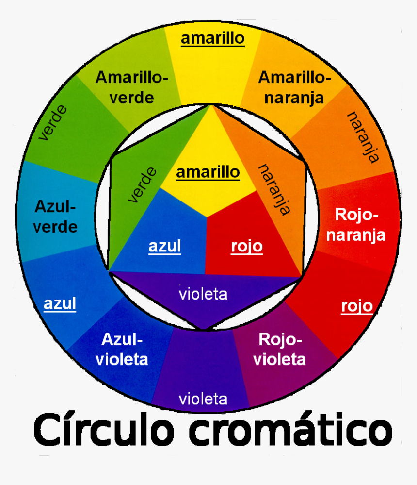 Circulo Cromatico Sf , Png Download - Paleta De Colores Para Matizar, Transparent Png, Free Download