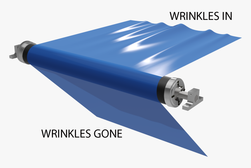 3d Wrinklestop Removing Wrinkles - Paper Machine Spreader Roll, HD Png Download, Free Download