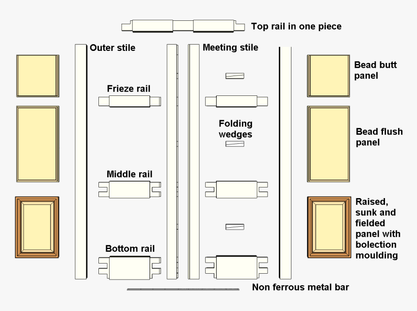 Double Margin Doors Exploded And Labelled - Panel Door Exploded View, HD Png Download, Free Download