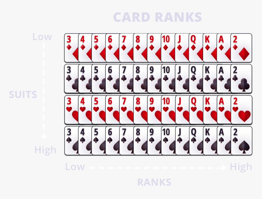 Big 2 Card Ranking, HD Png Download, Free Download