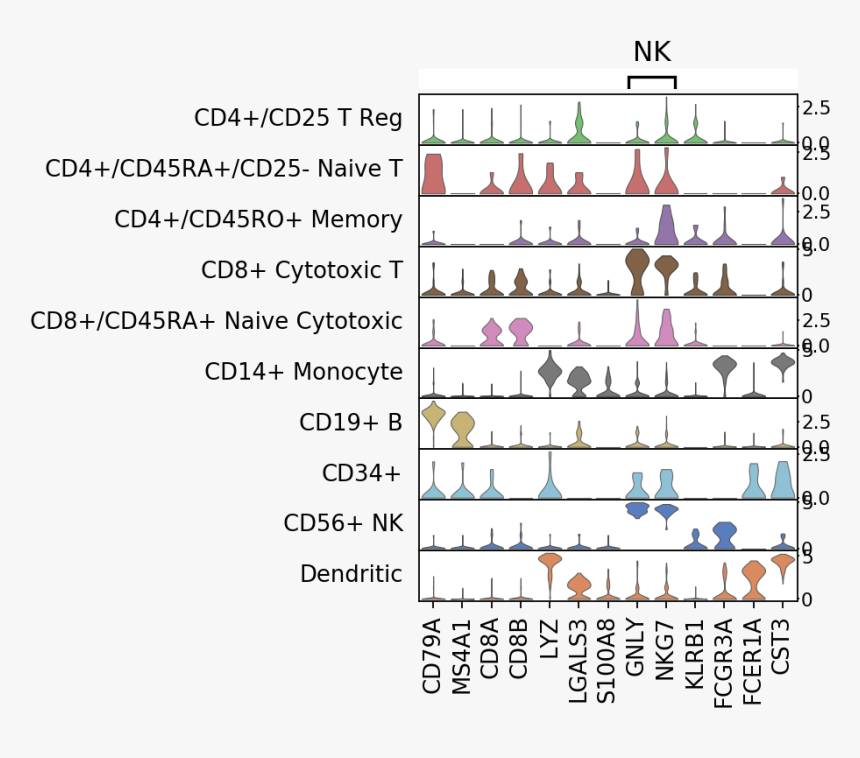 Images/visualizing Marker Genes 13 0 - Composite Material, HD Png Download, Free Download