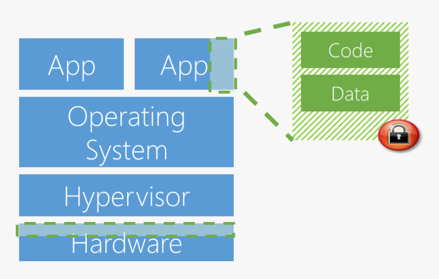 Microsoft Azure, HD Png Download, Free Download