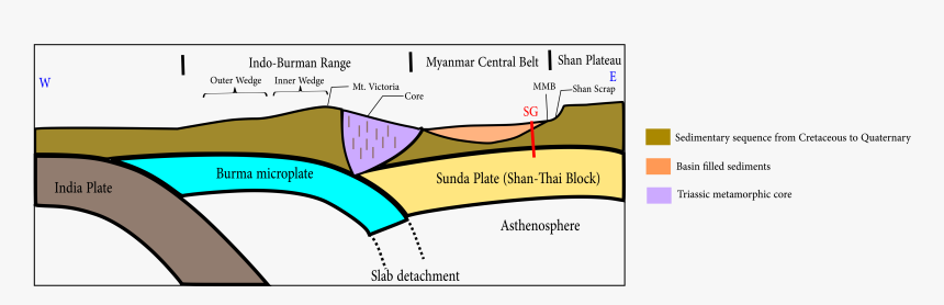 Cross Section Of Myanmar, HD Png Download, Free Download
