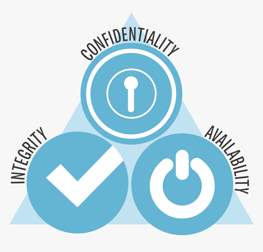 Cia Triad History And - Digital Security And Privacy Png, Transparent Png, Free Download