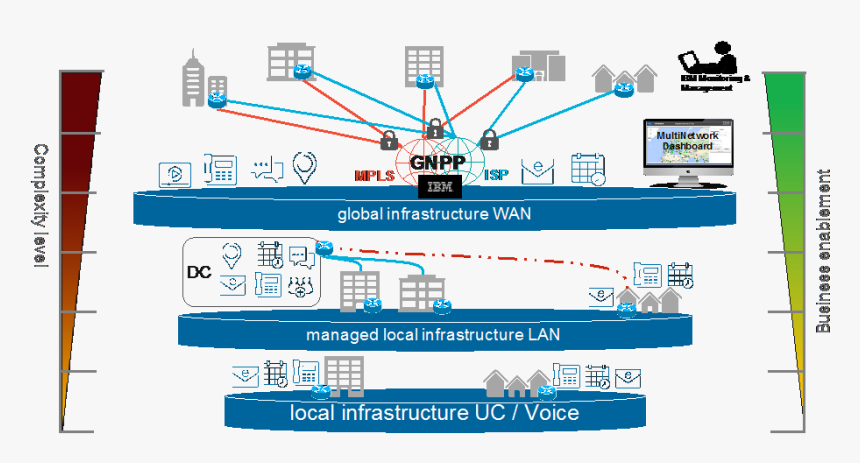 Sd Wan Cisco Architecture, HD Png Download, Free Download