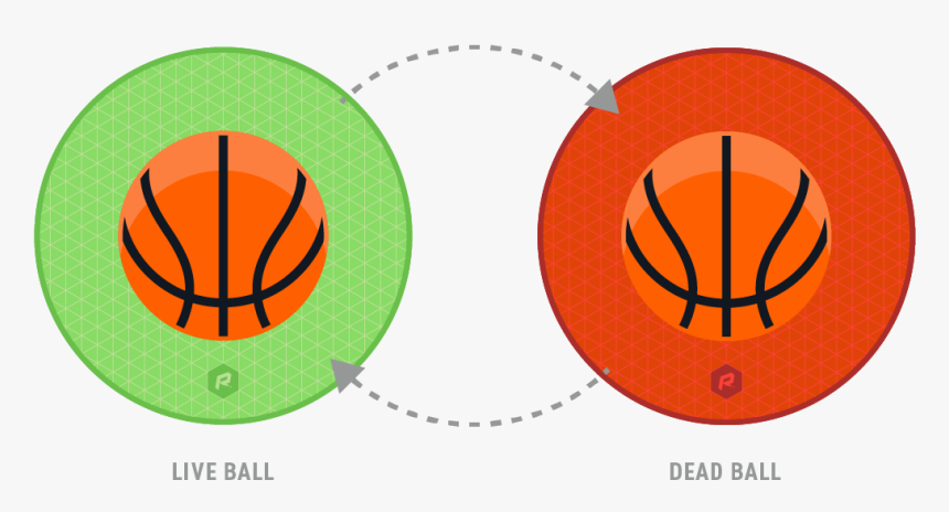 Basketball Dead Ball - Dead Ball In Basketball, HD Png Download, Free Download