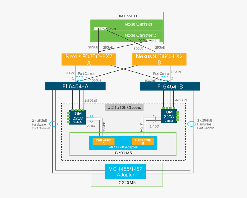 Diagram, HD Png Download, Free Download