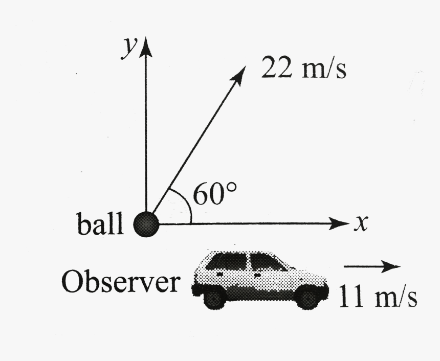 Football Is Kicked With A Speed Of 22 Ms At An Angle, HD Png Download, Free Download