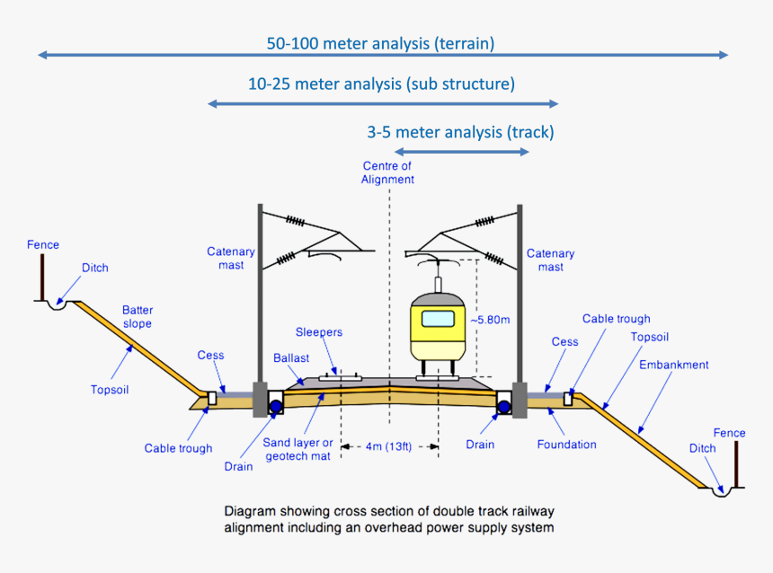 Network Rail Track Geometry, HD Png Download, Free Download