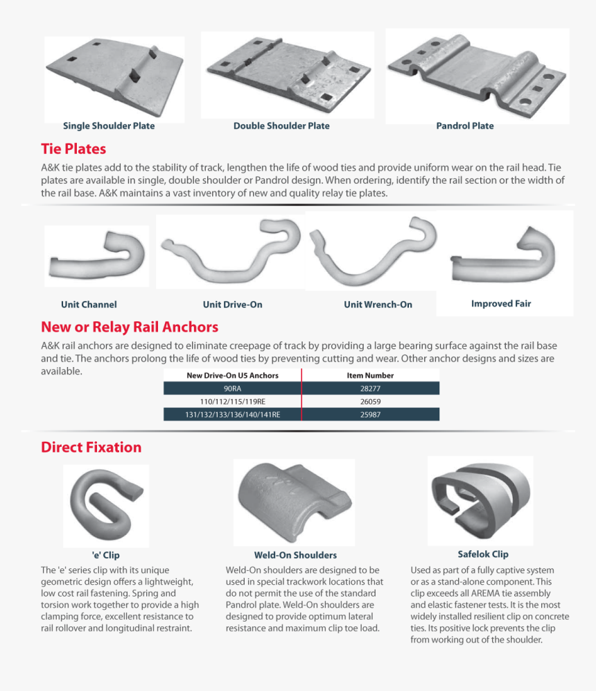 Railroad Rail Fastening Systems, HD Png Download, Free Download