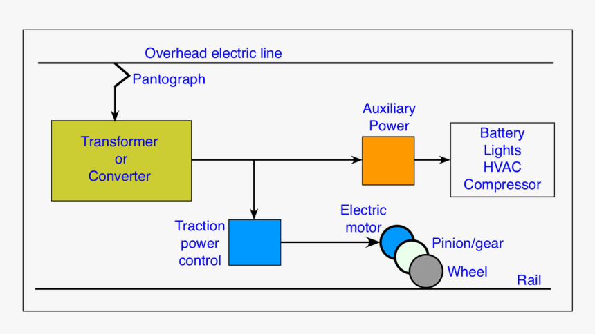 Block Diagram Of Locomotive, HD Png Download, Free Download