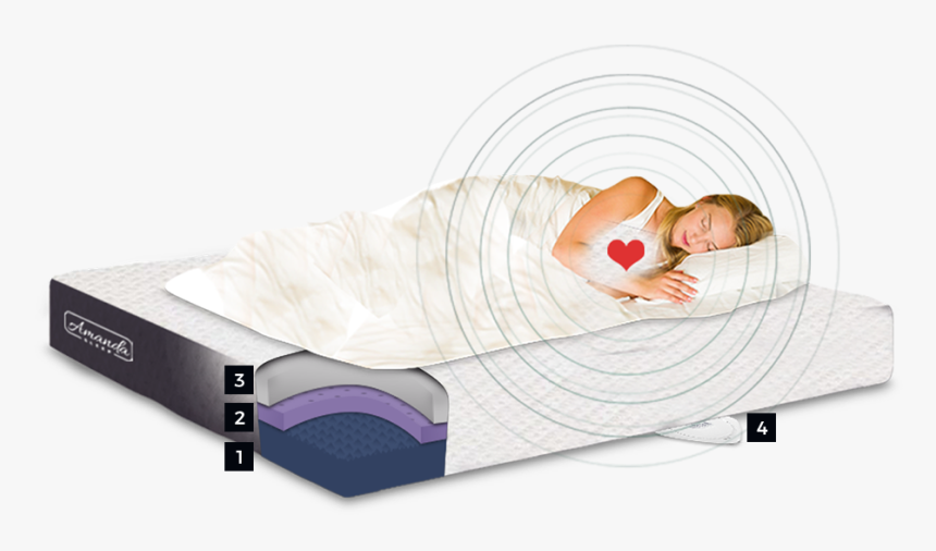 Mattress - Baby, HD Png Download, Free Download