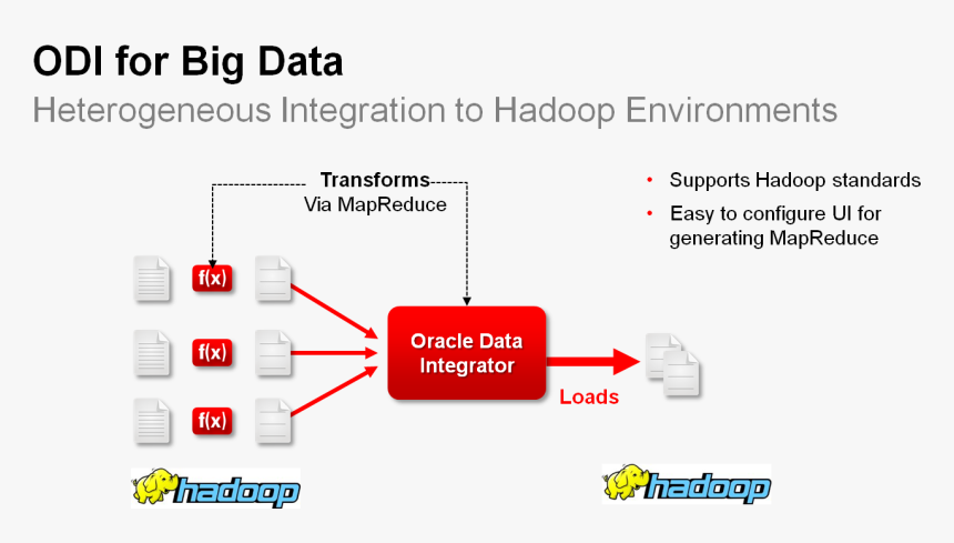 Apache Hadoop, HD Png Download, Free Download