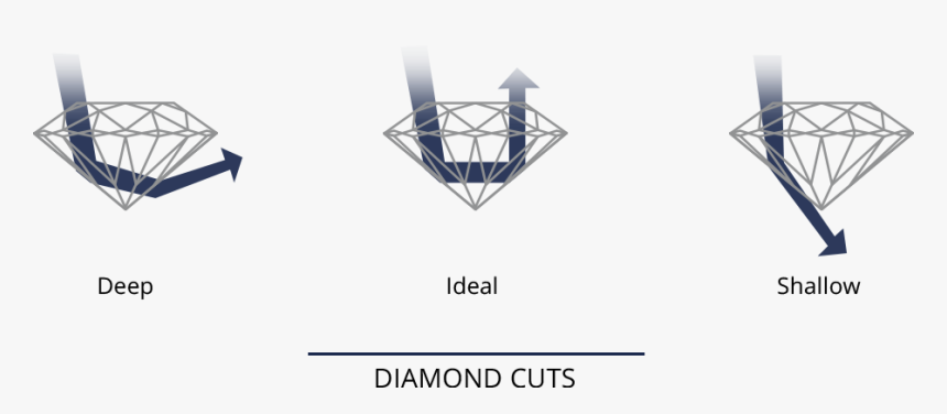 Diamondedu-cut - Light Enters Diamond, HD Png Download, Free Download