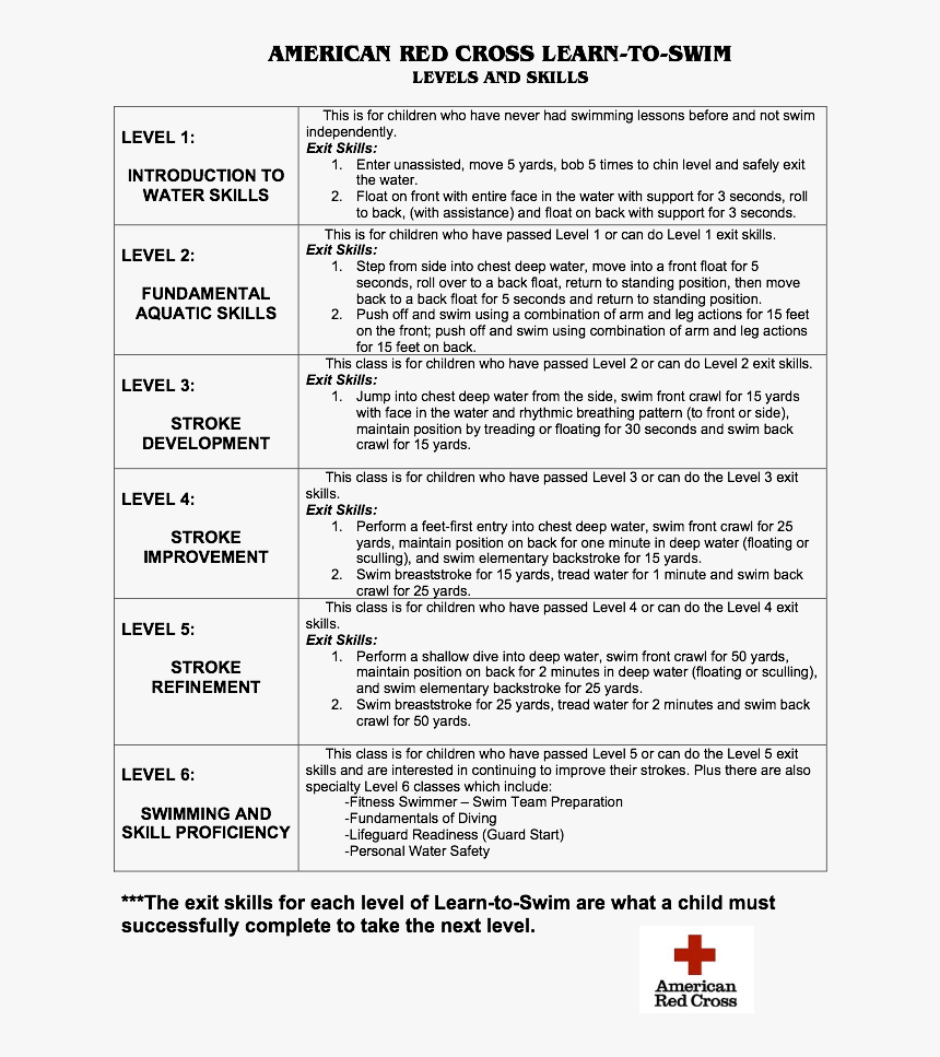 American Red Cross Swim Skills, HD Png Download, Free Download